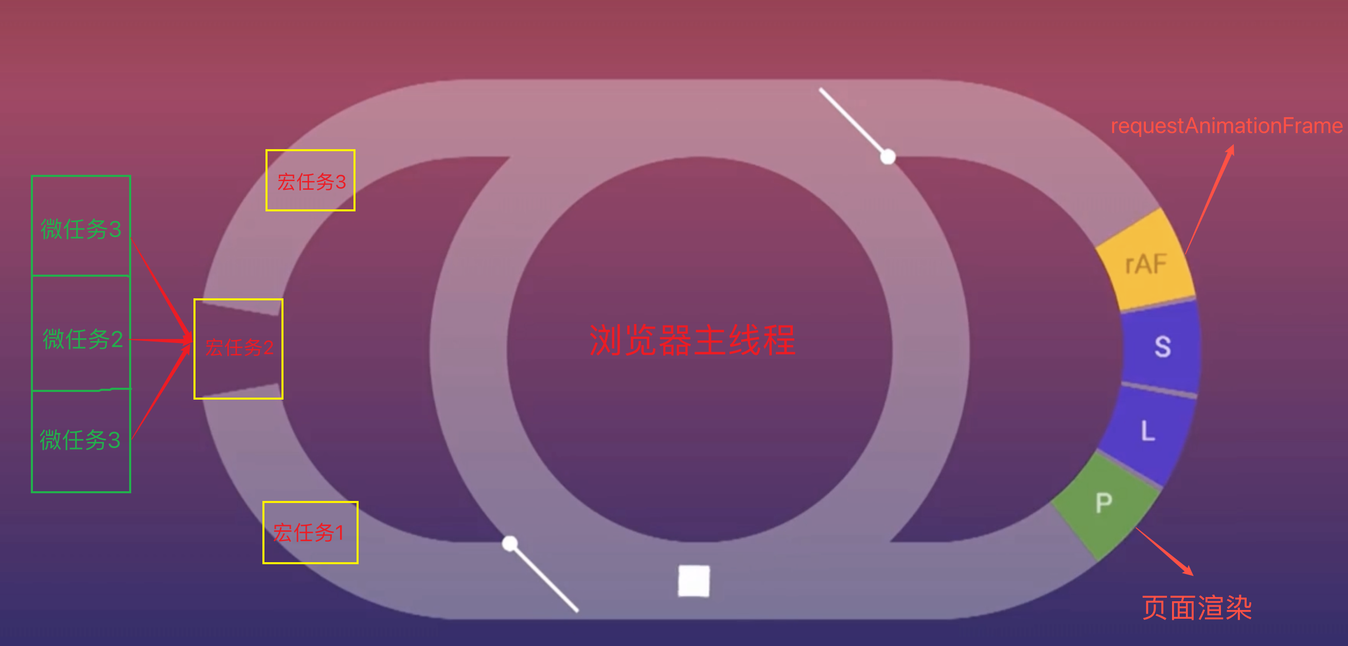 事件循环流程图
